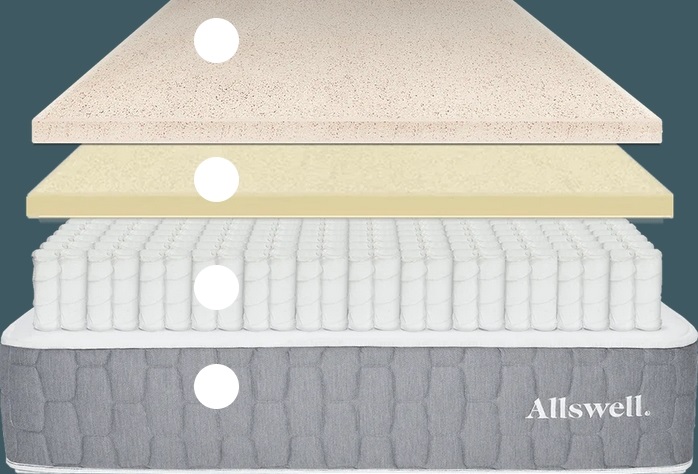 The Layers of the Allswells Brick mattress