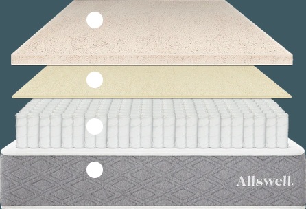 The layers of the Allswell Luxe Hybrid