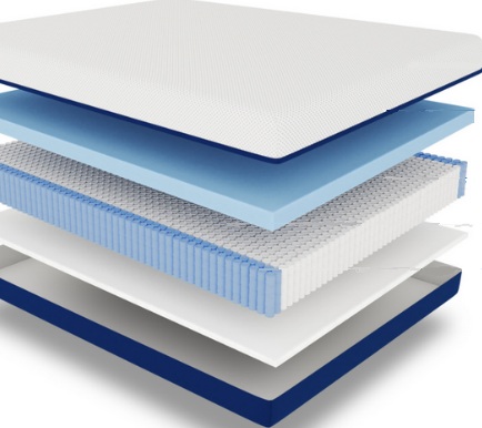 The layers of the Amerisleep AS3 Hybrid