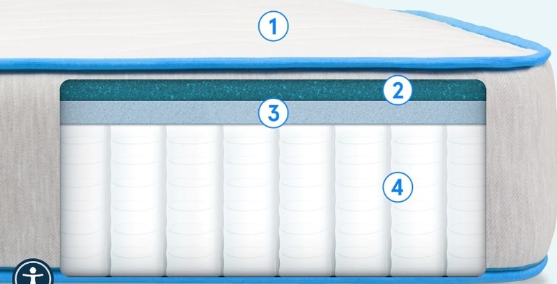 The layers of the Bear Cub-Kids mattress