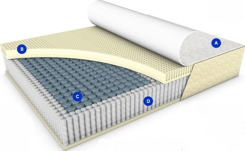 The Layers of the EcoCloud Hybrid