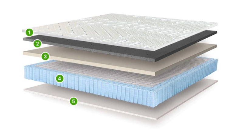 The five layers of the GhostBed Venus Williams Legend Hybrid mattress