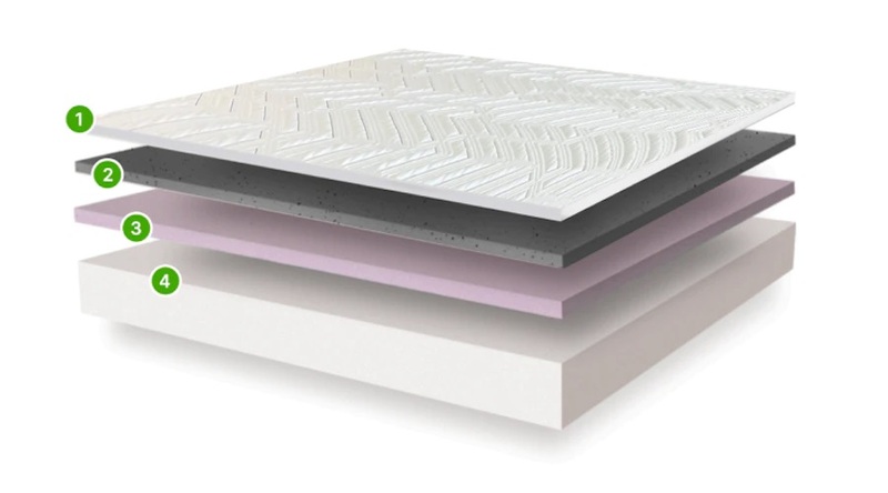 The four layers of the GhostBed Venus Williams Legend all-foam mattress