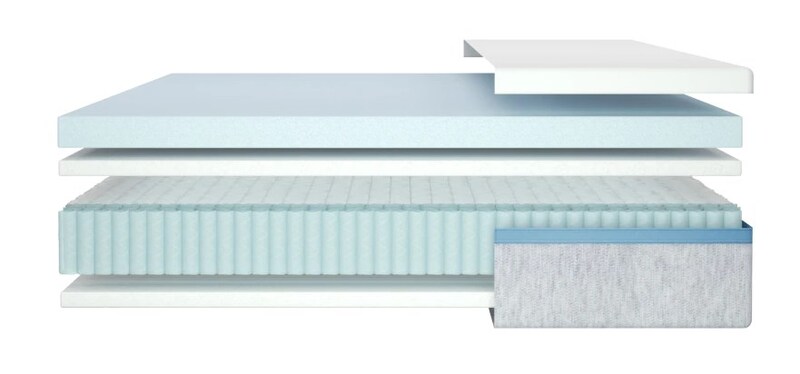 The layers of the Helix Moonlight mattress