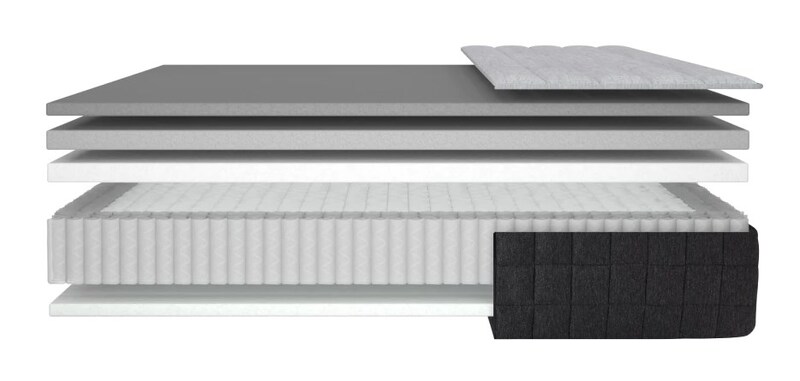 The layers of the Helix Plus mattress