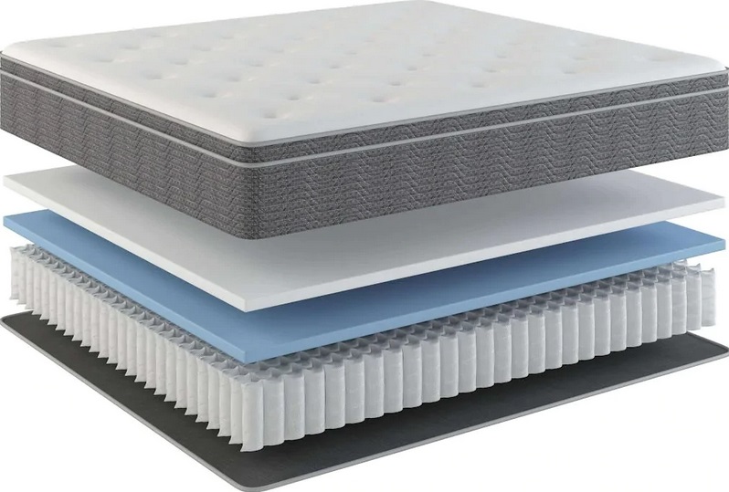 The layers of the Hope Hybernate Ice Touch mattress