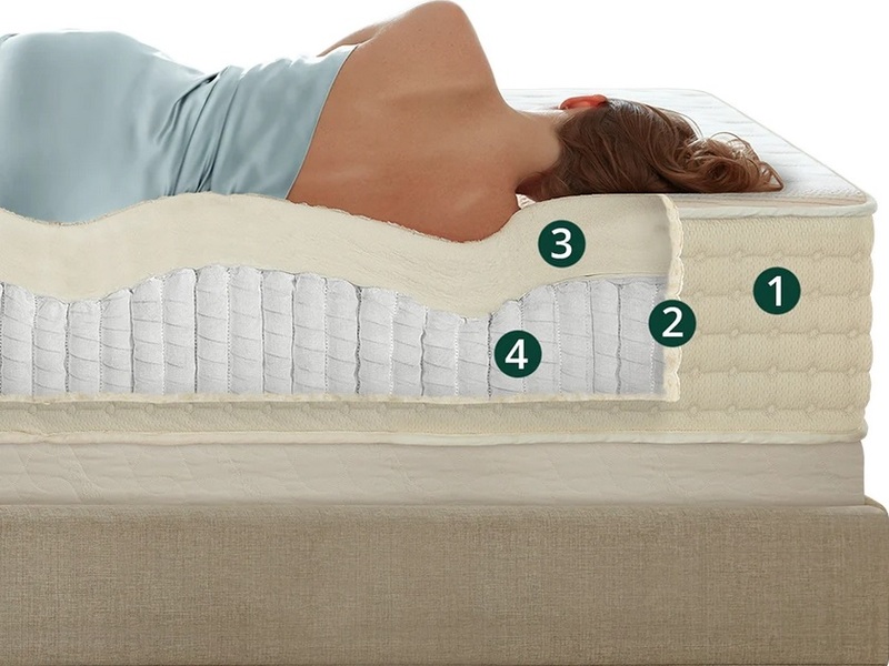 The layers of the Latex for Less Hybrid Latex mattress