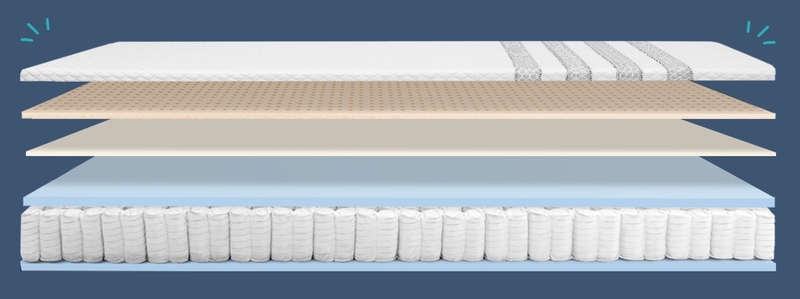 The layers of the Leesa Hybrid mattress