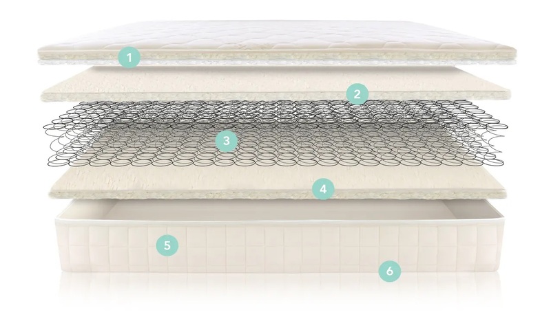 A look into the mattress layers of the Naturepedic 2-in-1