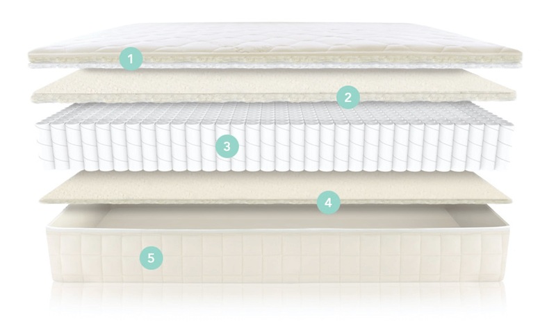 A look into the layers of the Naturepedic Verse mattress