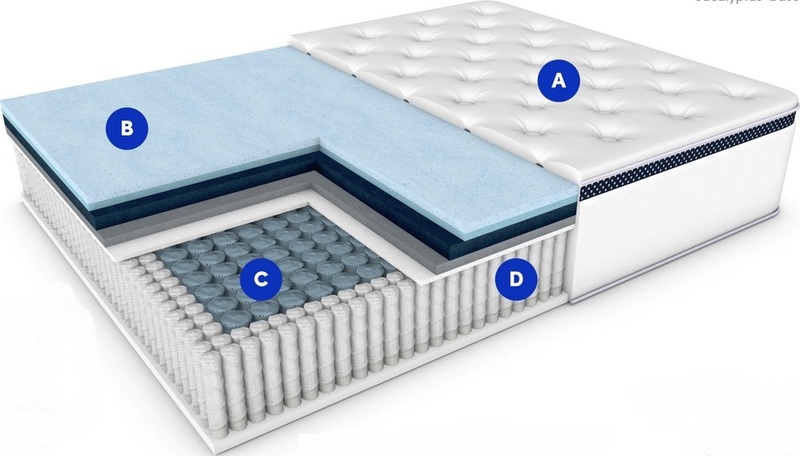 The layers of the WinkBed mattress